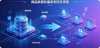 电商商品批量发布与同步流程