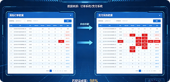 电商自动对账标准化流程