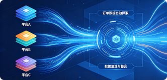 多平台订单自动抓取RPA流程