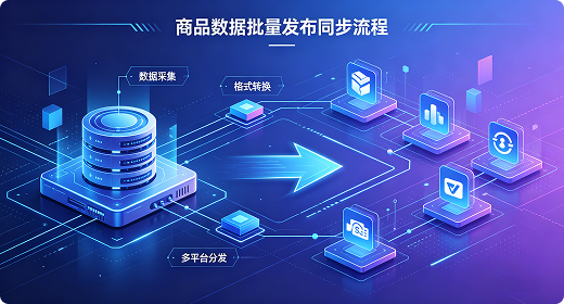 电商商品批量发布与同步流程