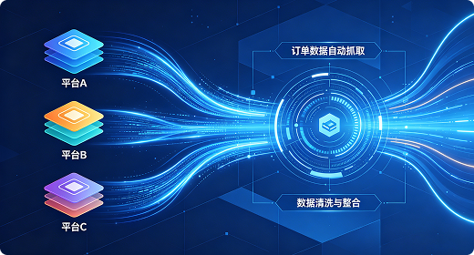 多平台订单自动抓取RPA流程